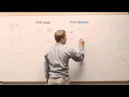 Understanding the Basics of pi:
